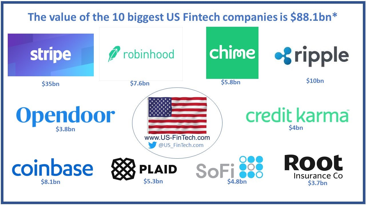 What Are The Biggest Fintech Companies