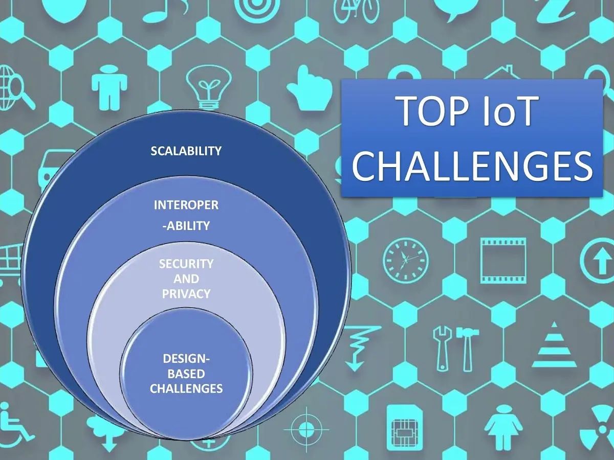 what-are-the-challenges-of-iot