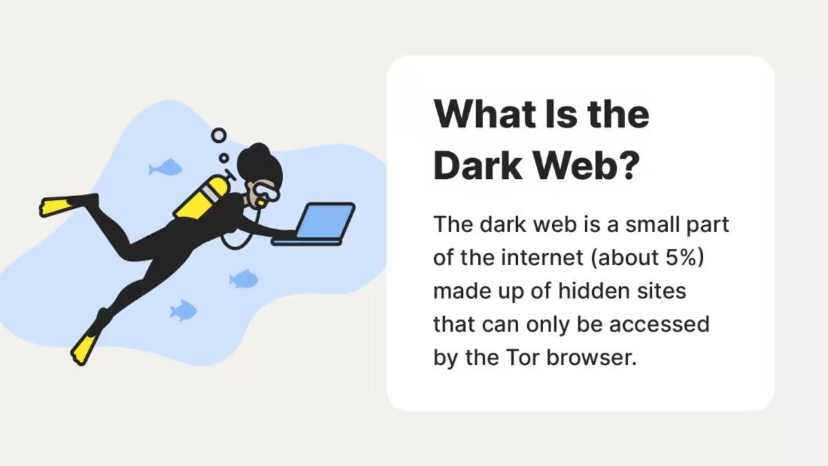 What Is A Dark Web?