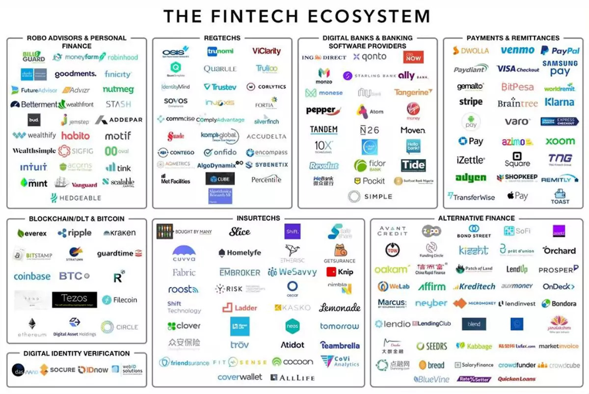 what-is-an-example-of-a-fintech-company