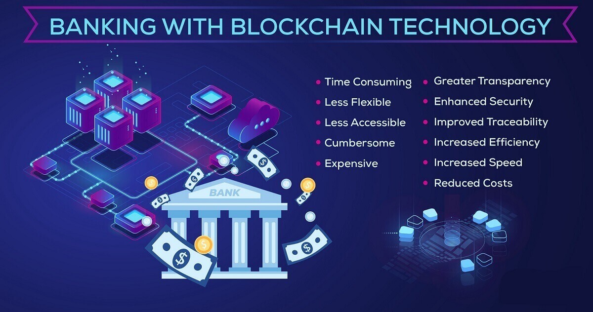 What Is Blockchain Banking