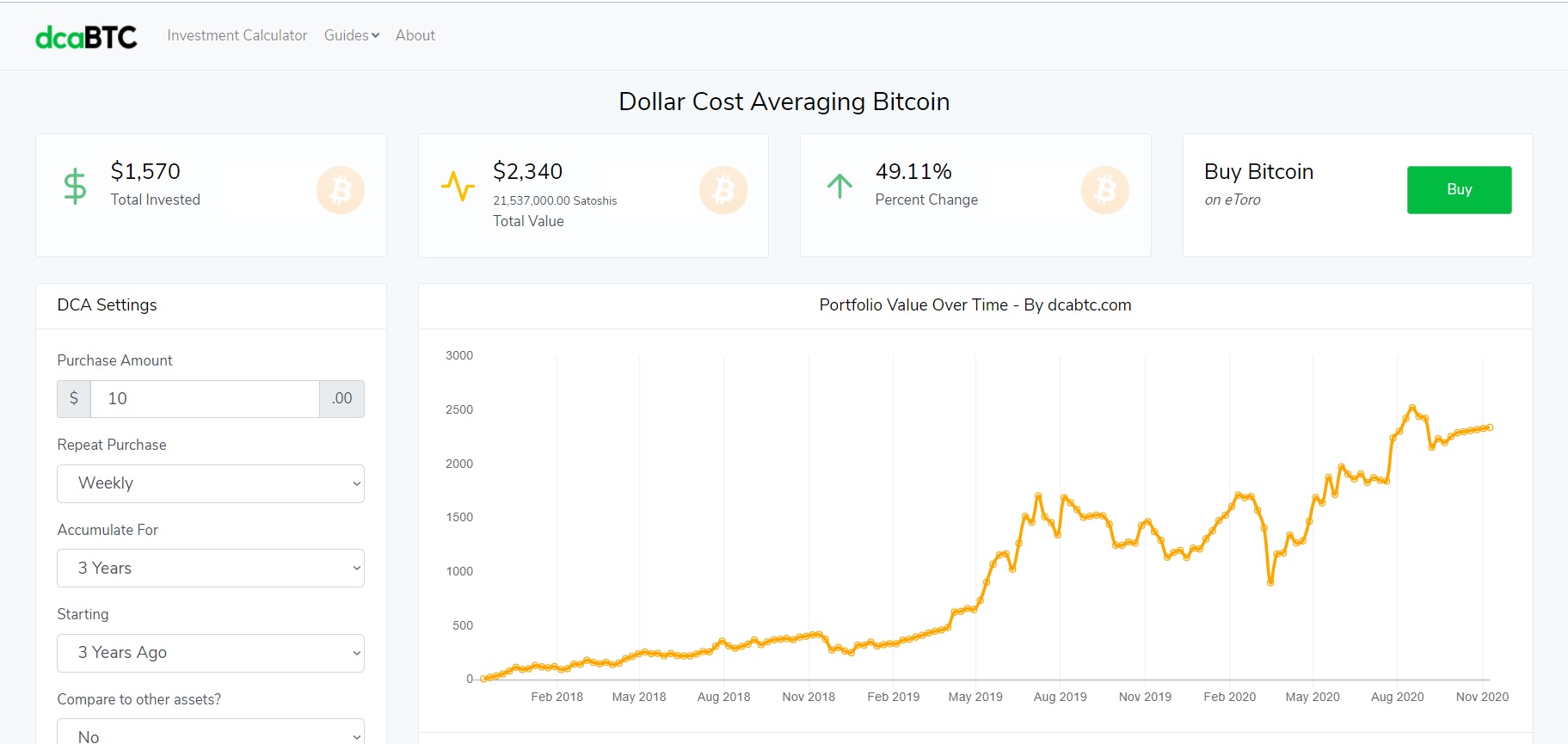 What Is Dollar Cost Averaging In Crypto