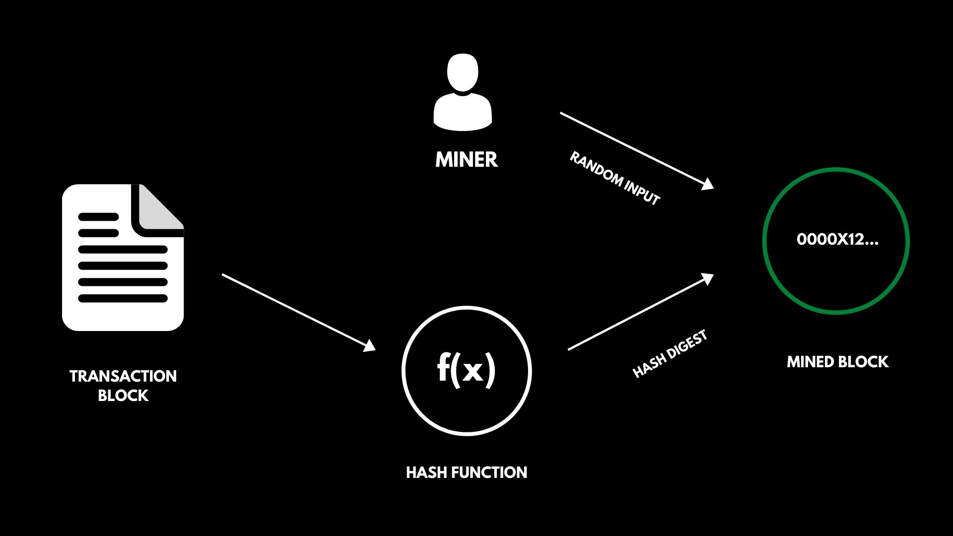 what-is-hash-in-blockchain