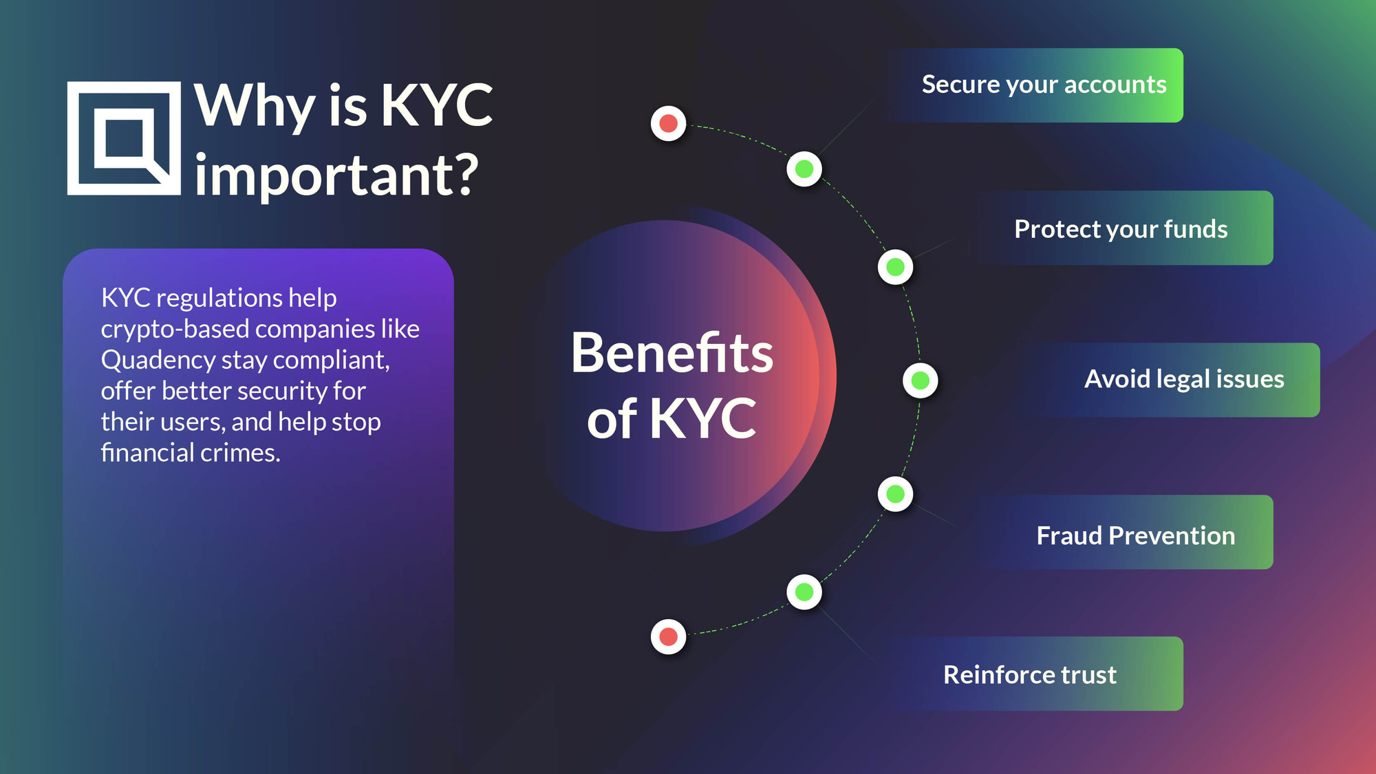 What Is KYC In Cryptocurrency