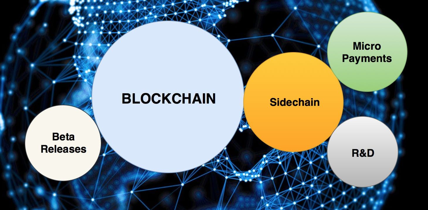 what-is-sidechain-in-blockchain