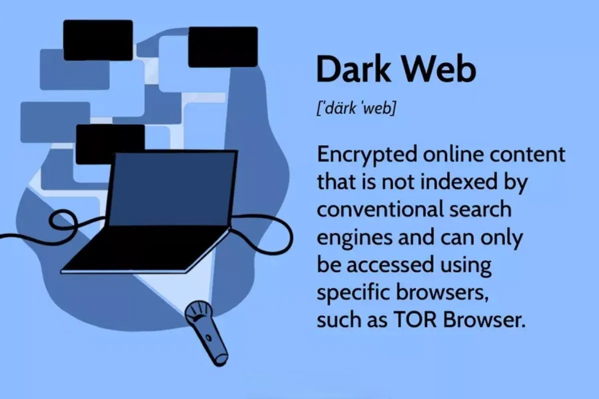 what-is-the-dark-web-and-how-does-it-work
