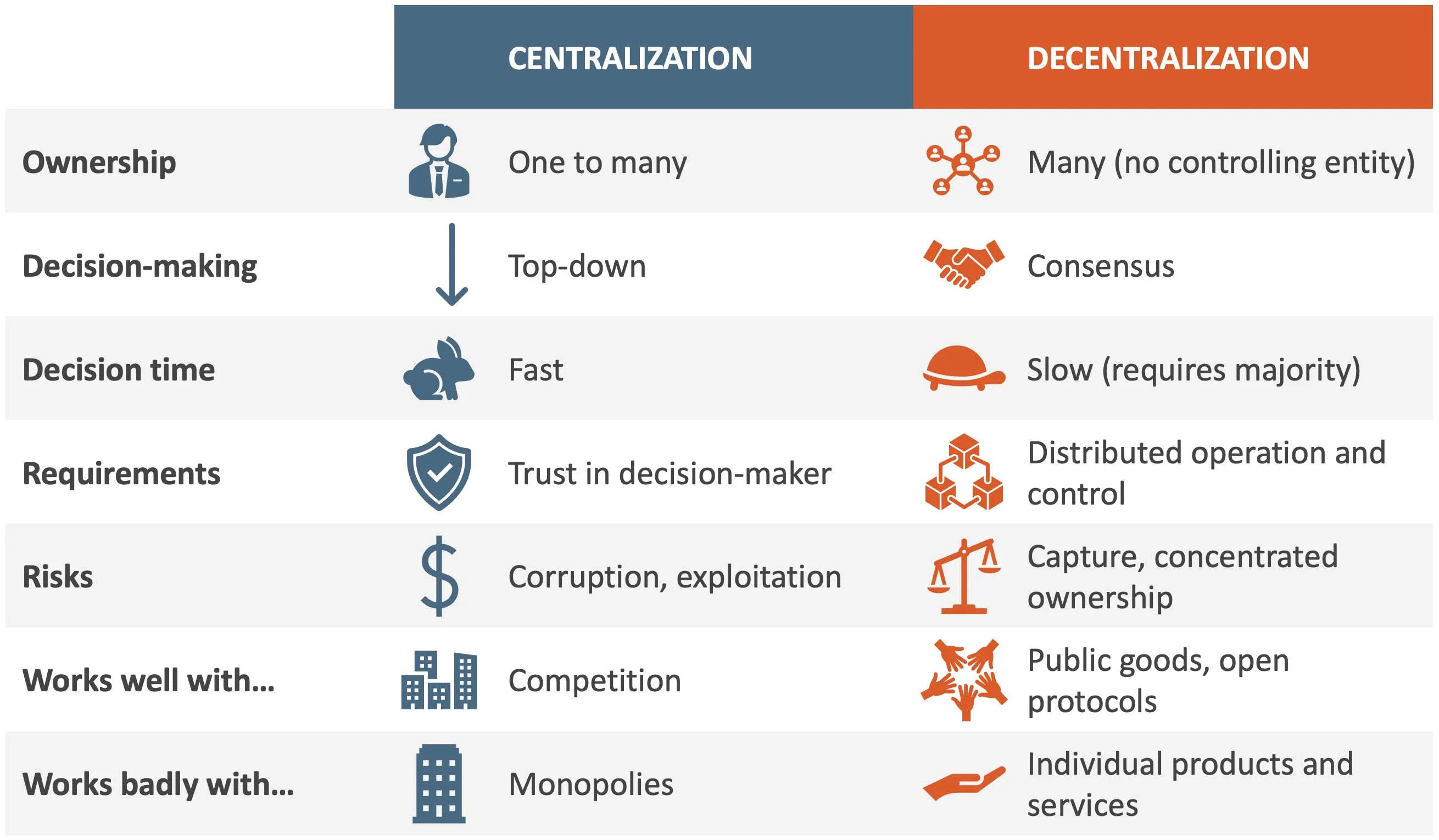 what-is-the-difference-between-centralized-and-decentralized-cryptocurrency