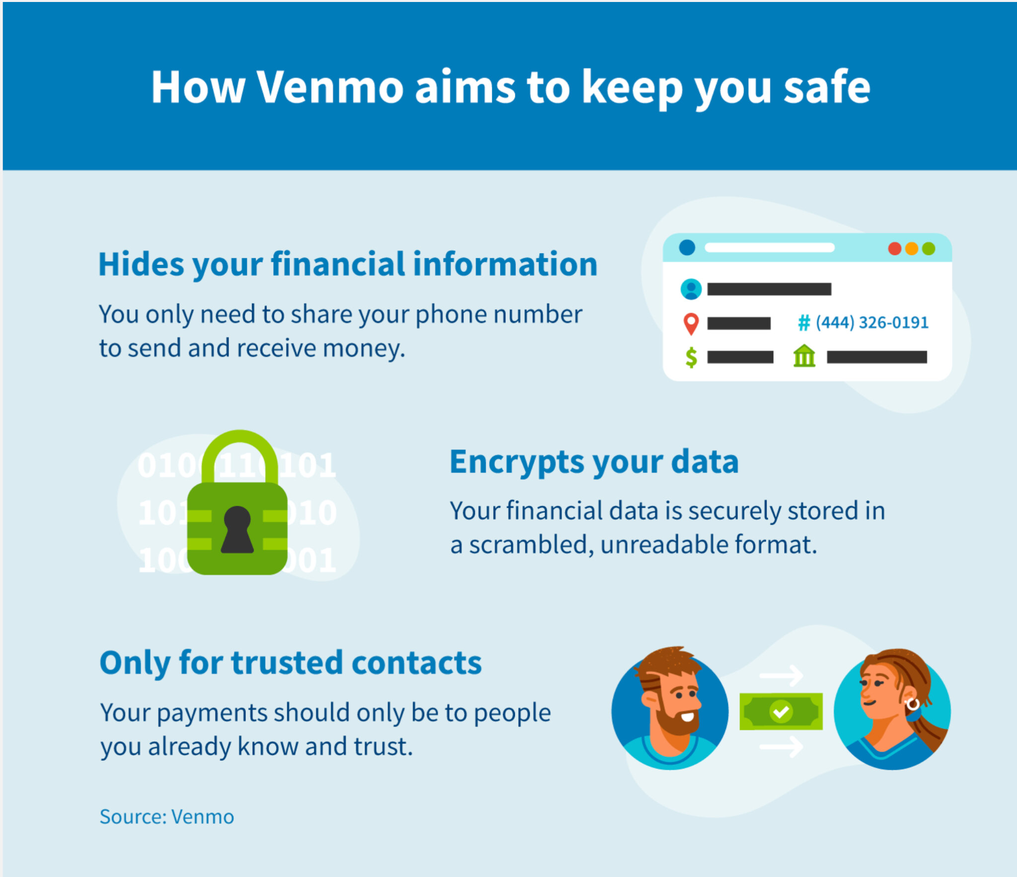 What Is Venmo And Is It Safe