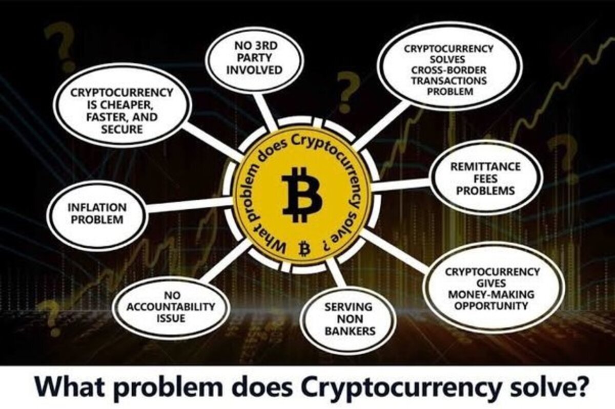 What Problems Does Cryptocurrency Solve