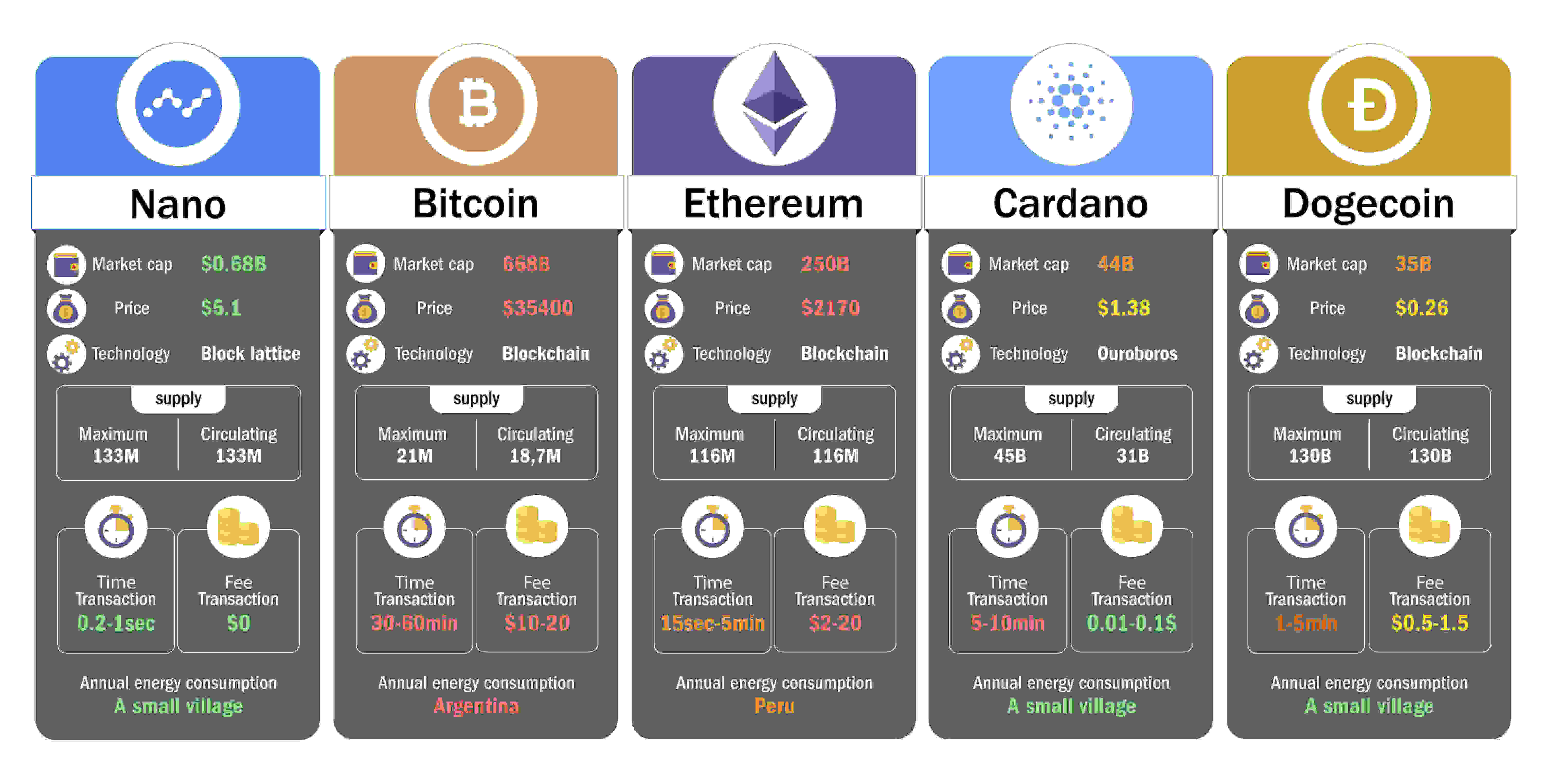 Which Cryptocurrency To Invest In 2021
