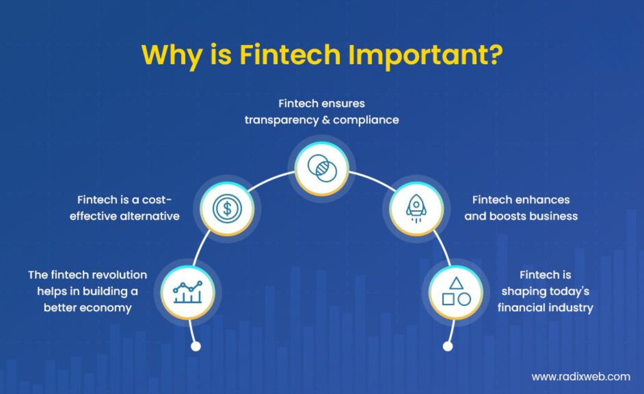 Why Is Fintech Important