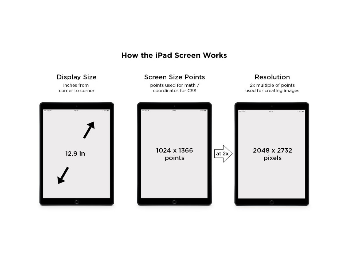How Do You Measure Tablet Screen Size