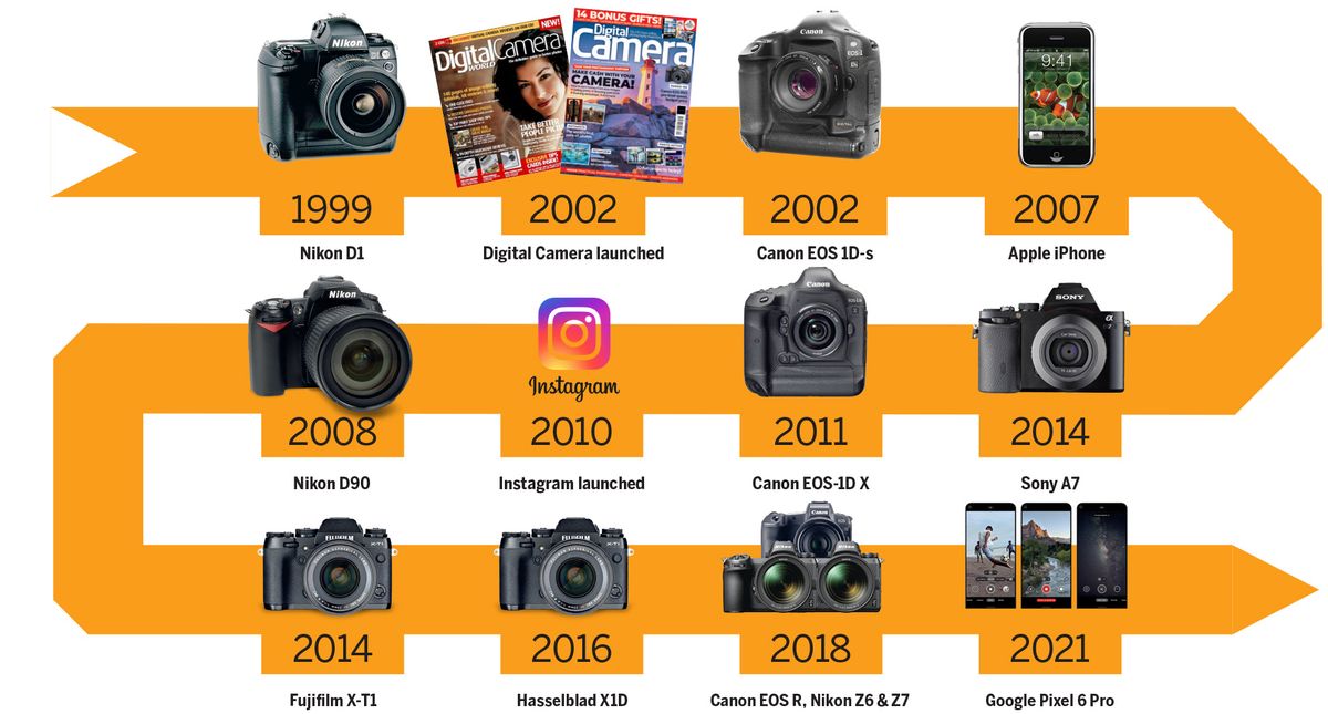How Has The Digital Camera Impacted Society