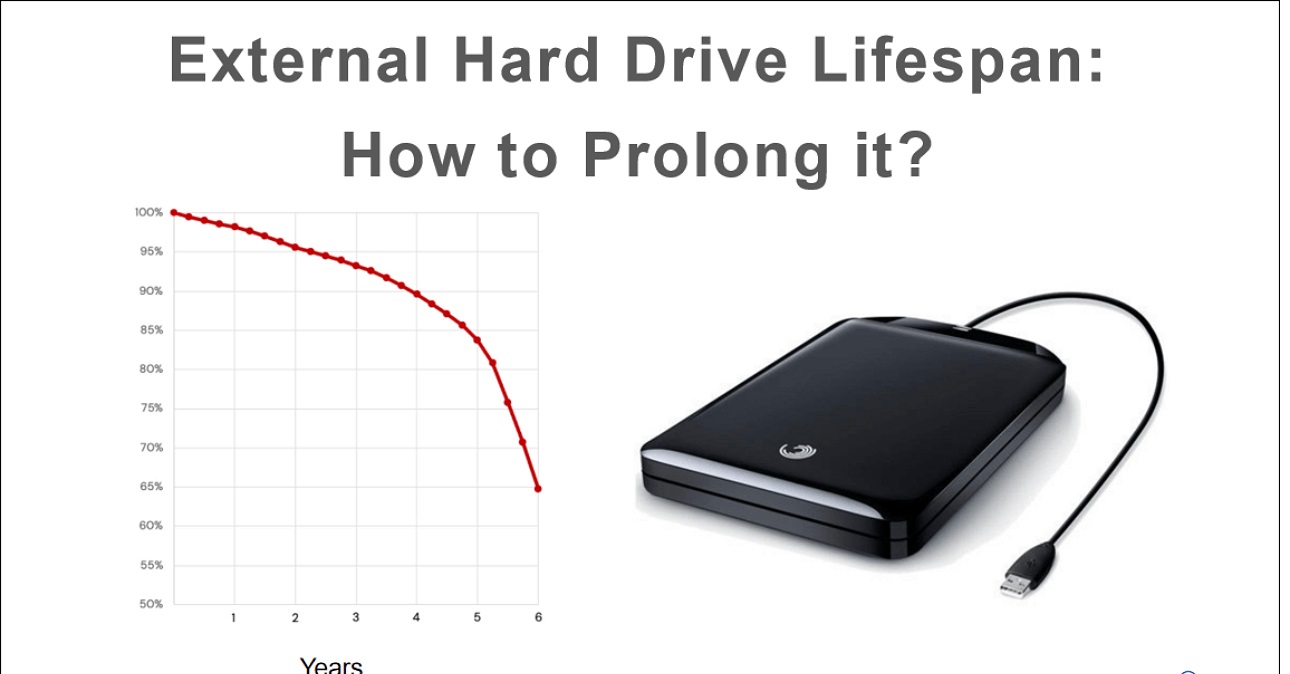 How Long Will External Hard Drive Last