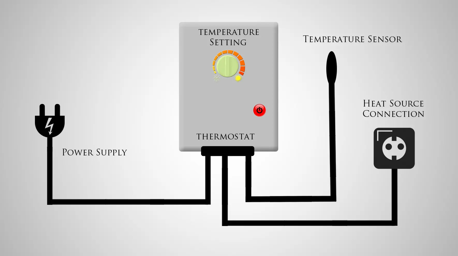how-thermostats-work