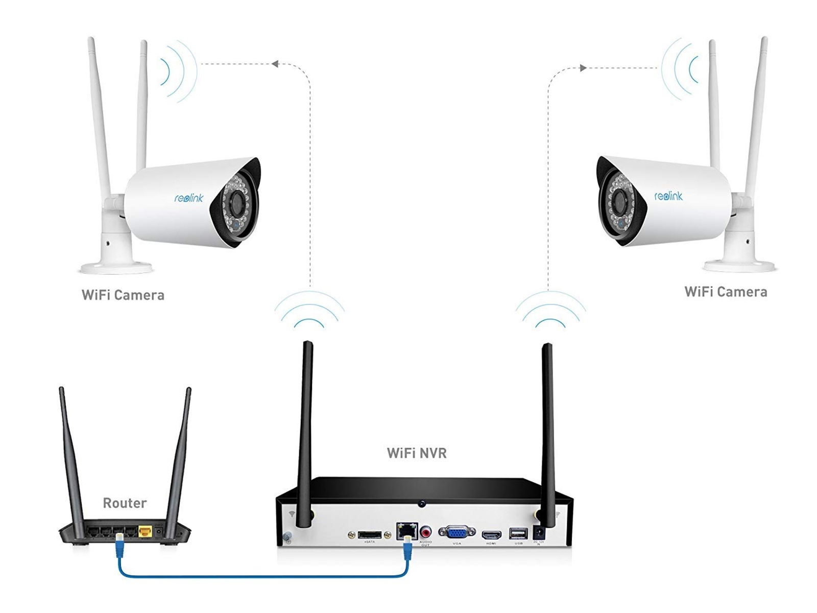 How To Connect Ip Camera To Wireless Router