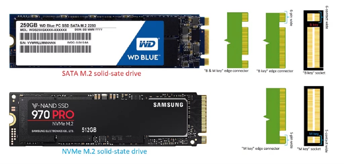 How To Know If An SSD Is Compatible