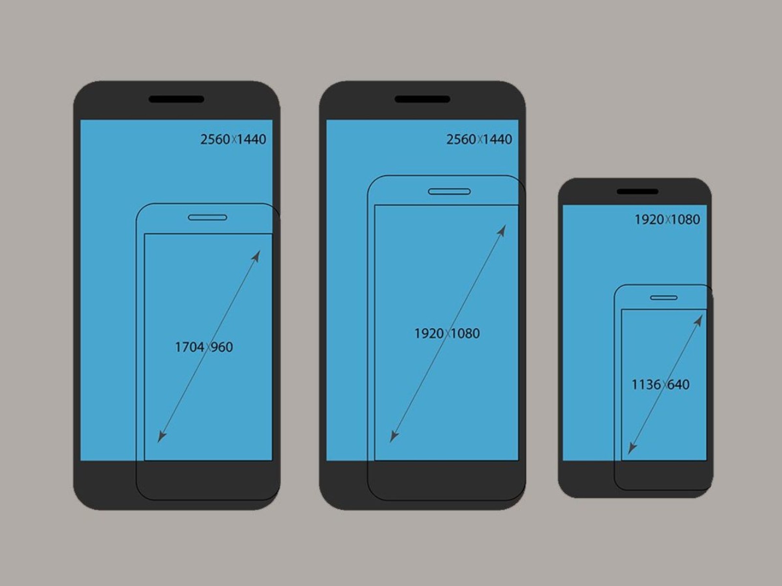 How To Measure Smartphone Screen Size
