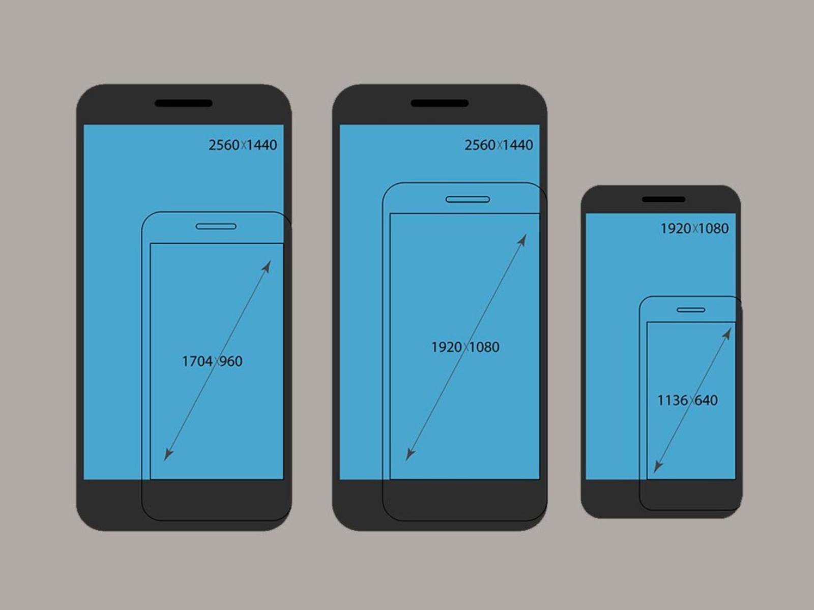 How To Measure Smartphone Screen Size Robots How To Measure Smartphone Screen Size Robots