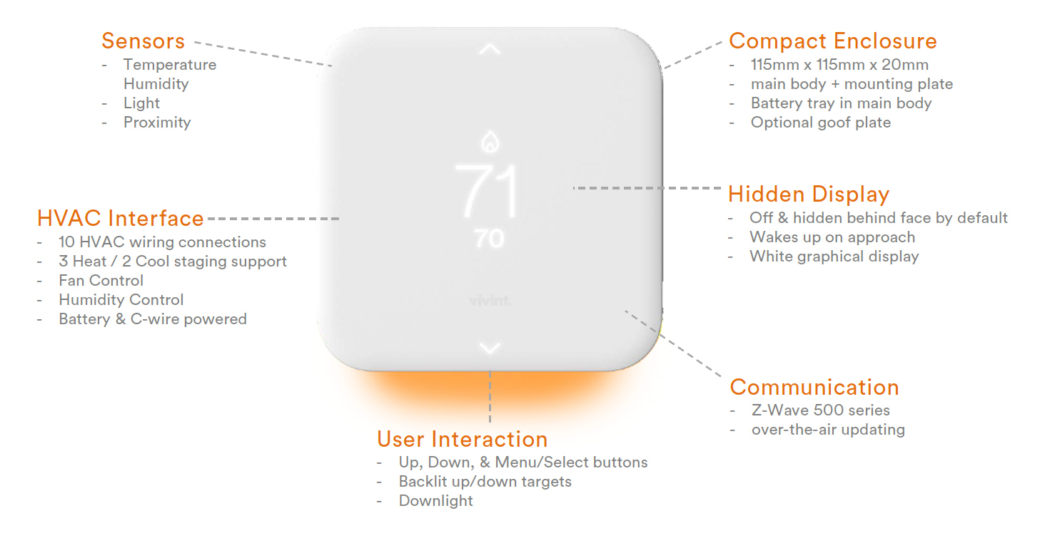 Vivint Thermostats Are Compatible With Which Hvac Types