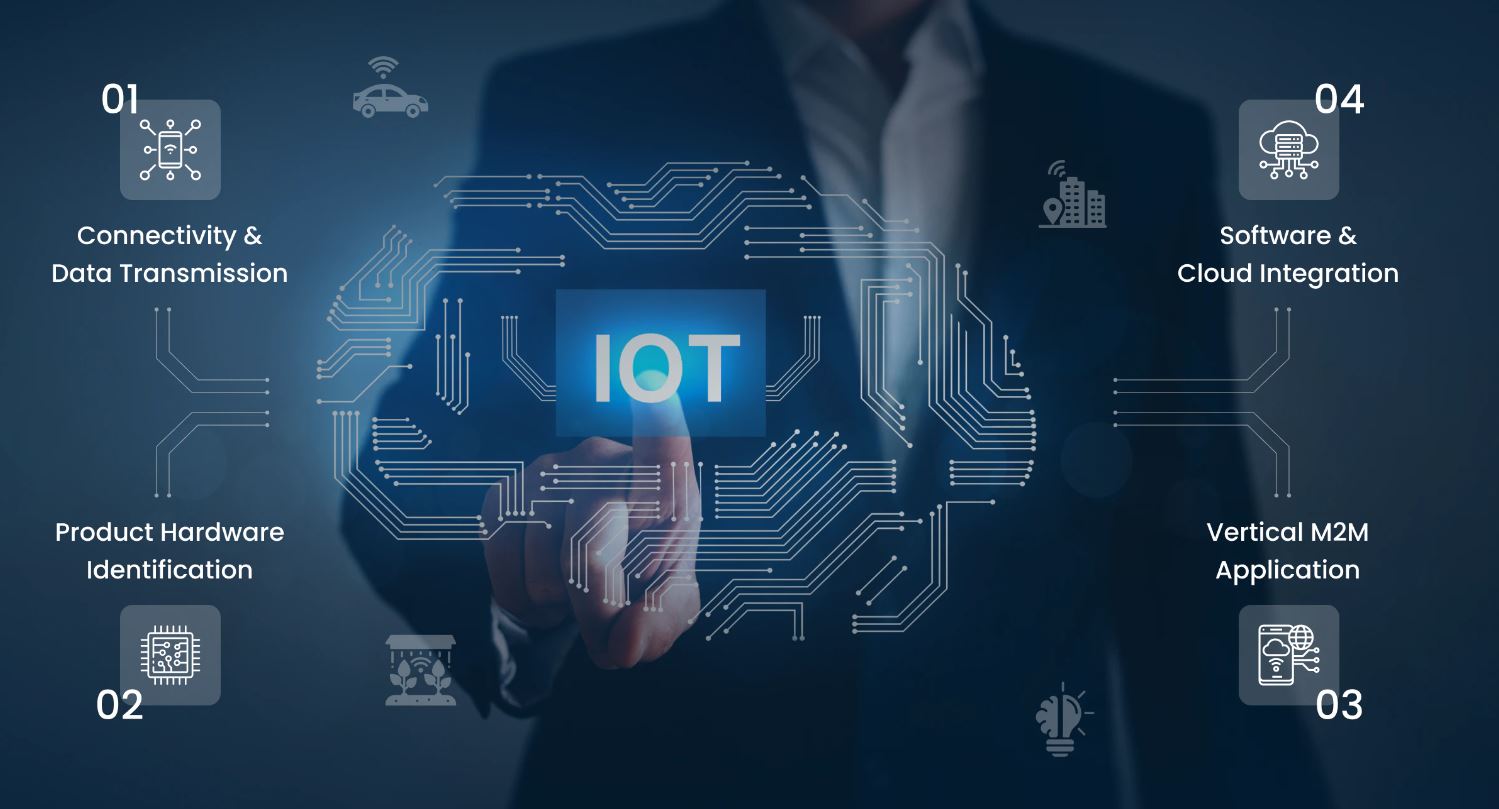 What Are IoT Services