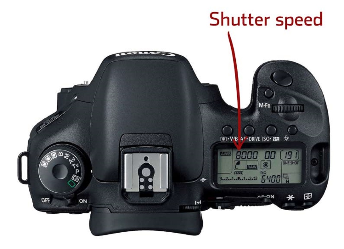 What Does The Shutter Speed On A Digital Camera Represent