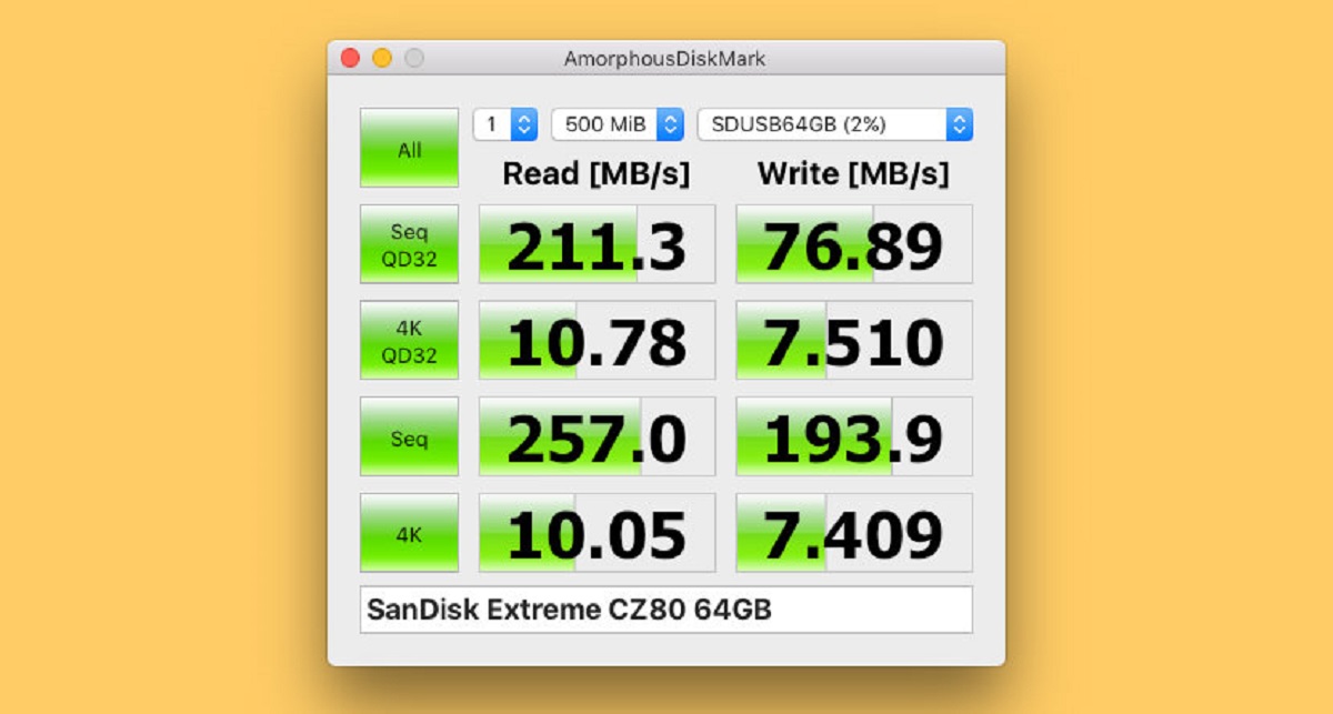 What Is A Good Read Write Speed For SSD