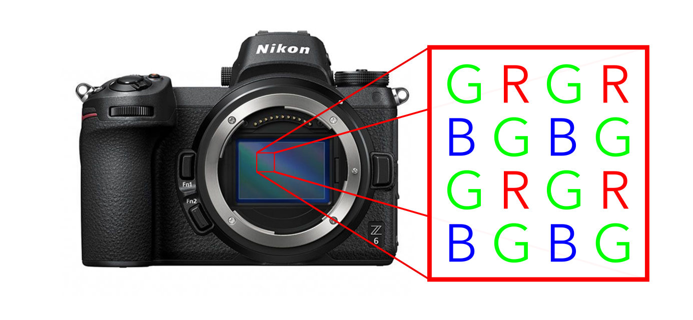 What Is A Megapixel In A Digital Camera?