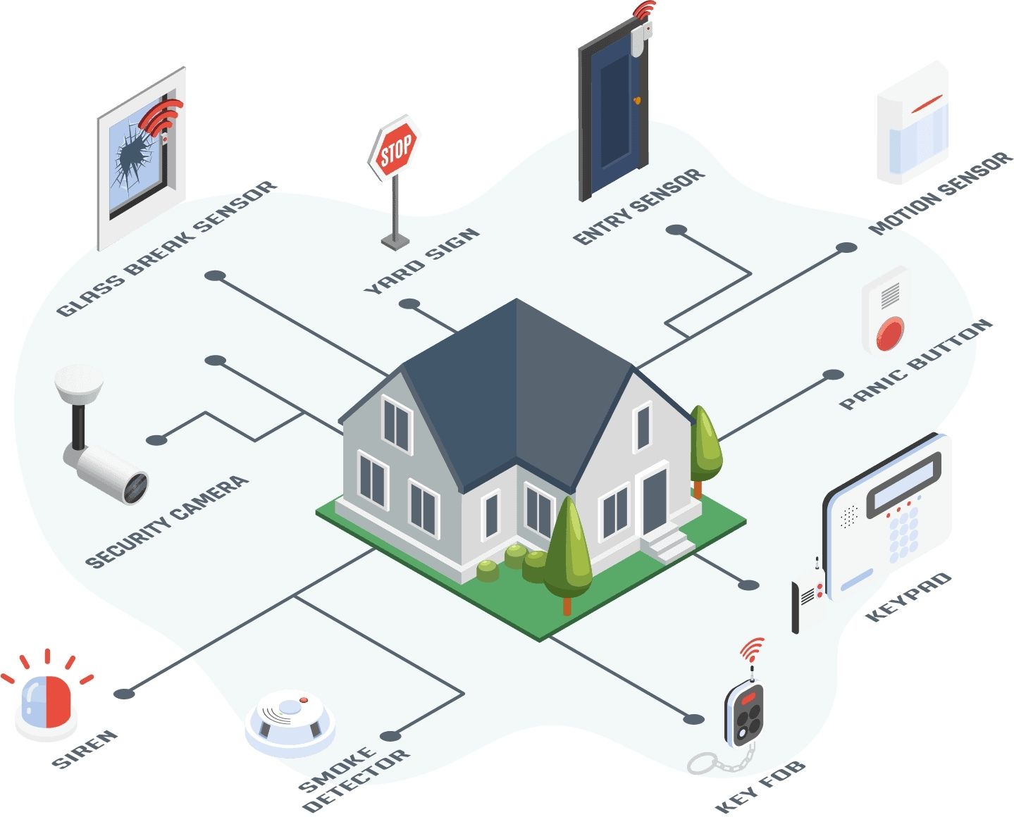 The Ultimate Guide To Smart Home Security Systems Features Benefits The Ultimate Guide To Smart Home Security Systems Features Benefits