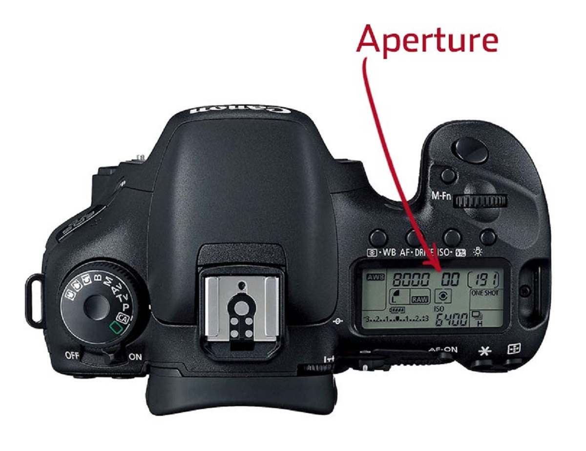 What Is The Aperture On A Digital Camera