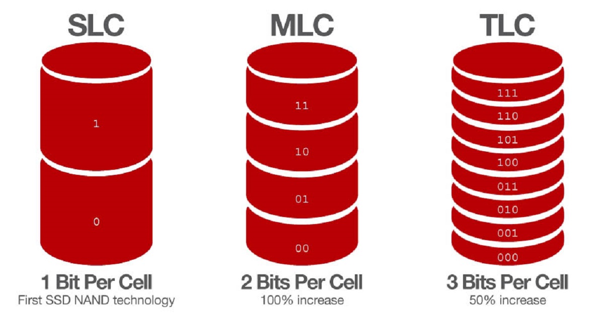 What Is The Difference Between Mlc And Tlc SSD