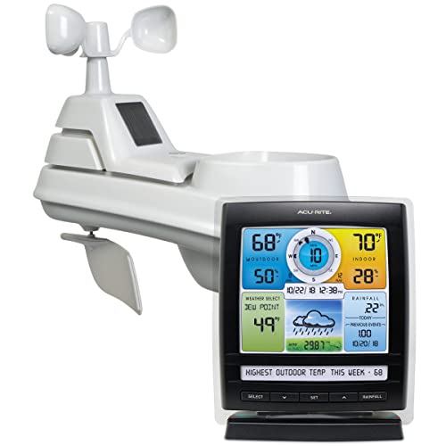 AcuRite Iris (5-in-1) Weather Station