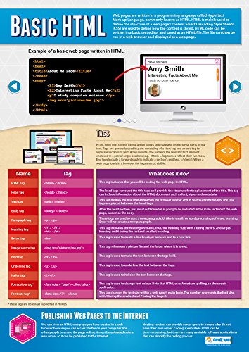 Basic HTML Educational Poster