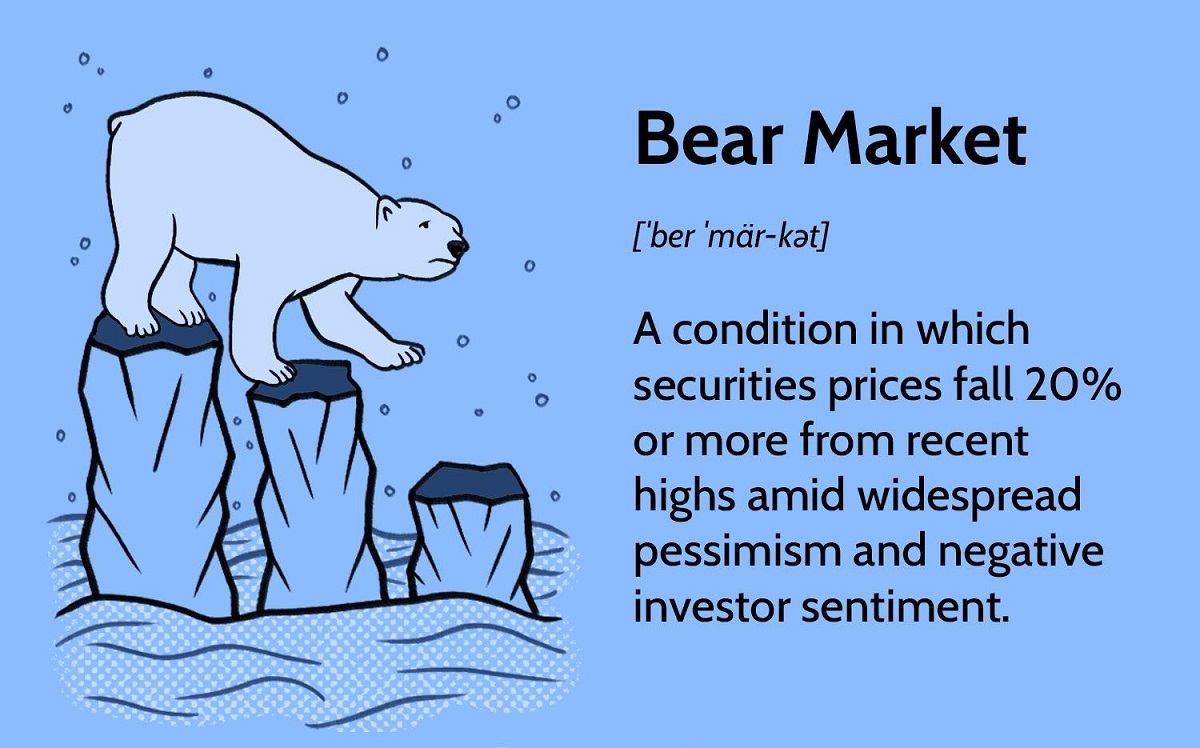 During A Bear Market Why Do Many People Sell Their Investments? Why Isn’t That Beneficial?