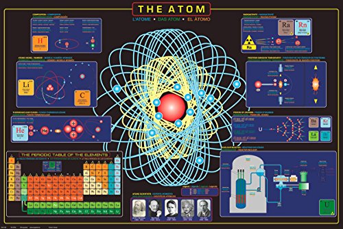 EuroGraphics Atom Poster