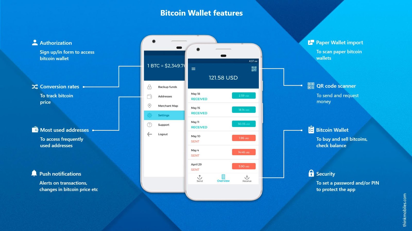 How Do I Create A Bitcoin Wallet