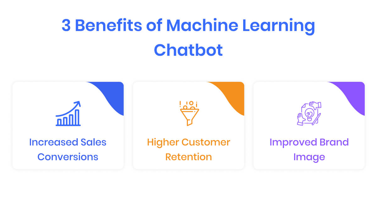 How Does A Chatbot Use Machine Learning