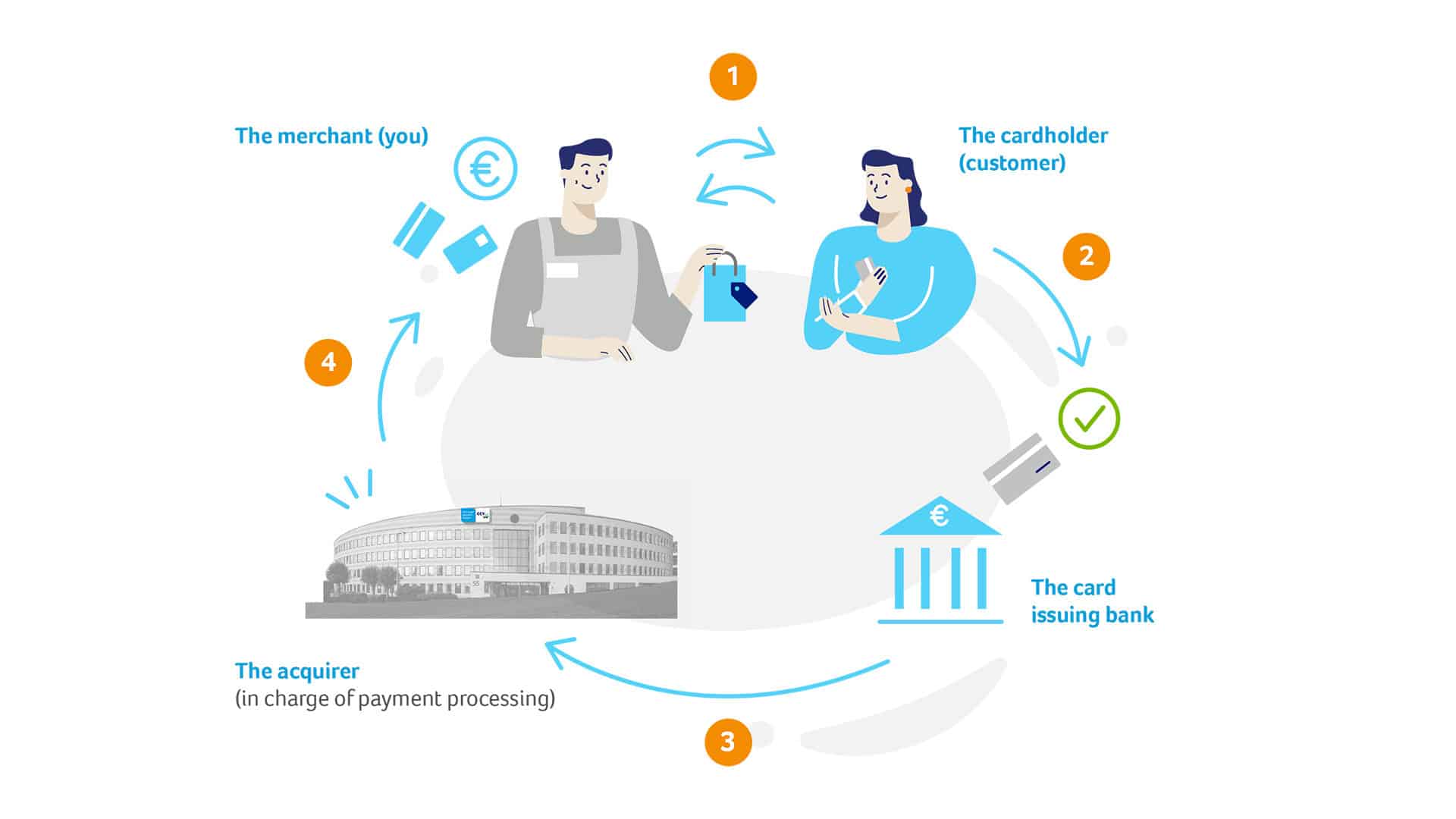 how-does-nfc-payments-work