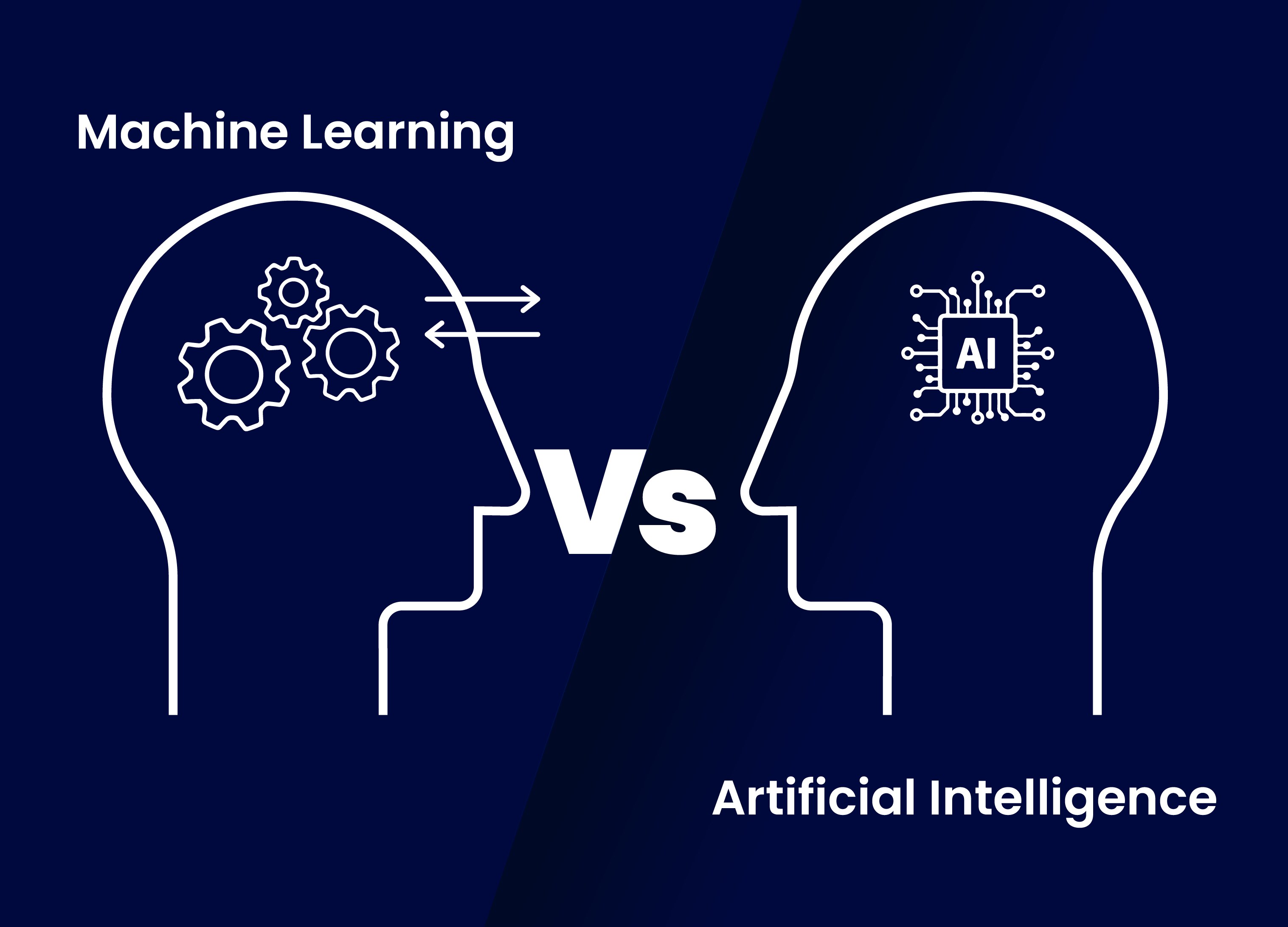 How Is Artificial Intelligence Different From Machine Learning