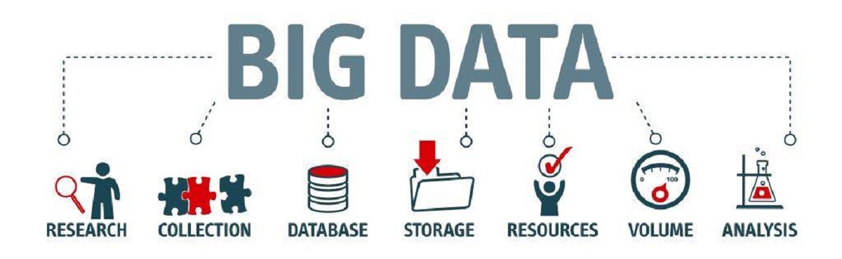 How Is Big Data Collected