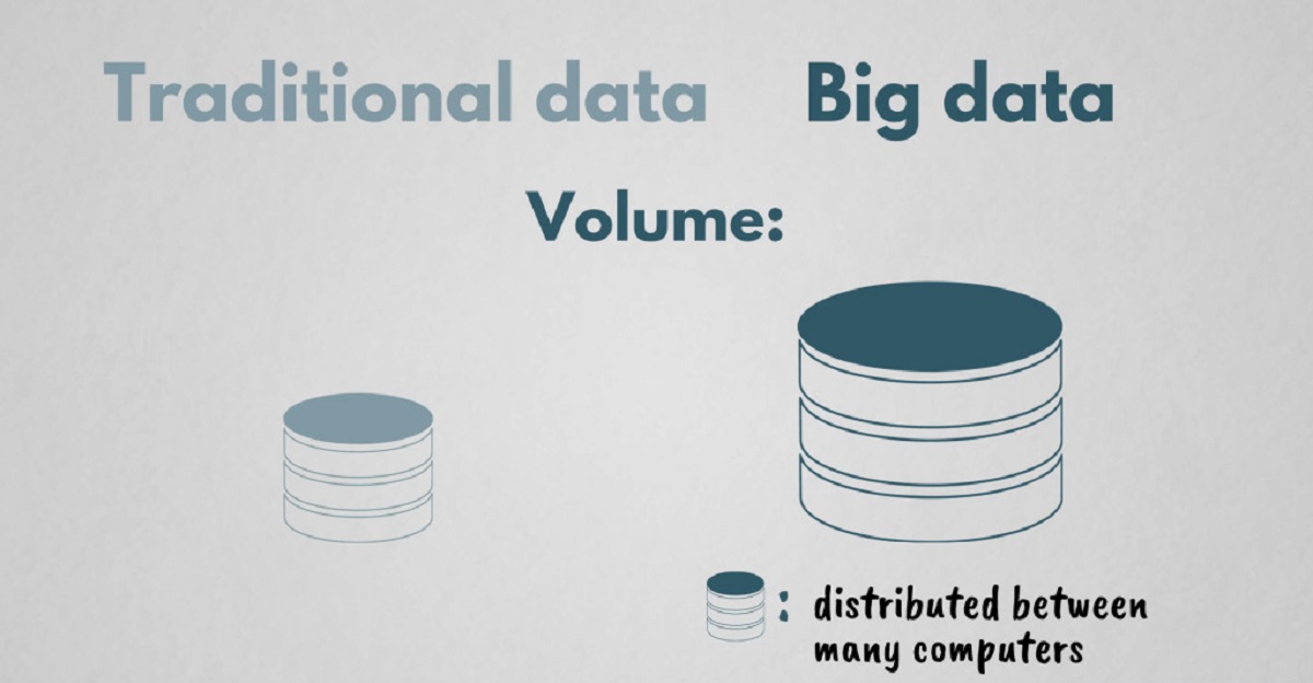How Is Big Data Different From Traditional Data