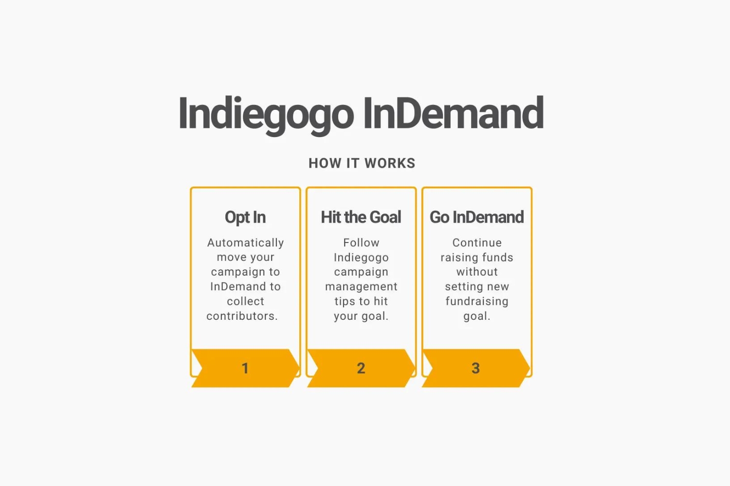 How Long Can An “In Demand” Indiegogo Campaign Stay Open?