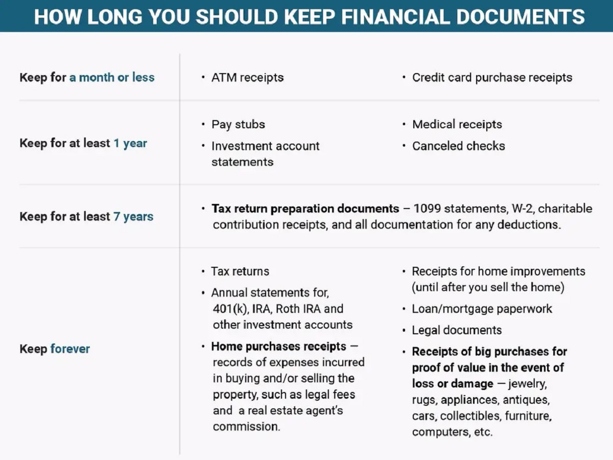 How Long Should You Keep Documents Relating To Investments