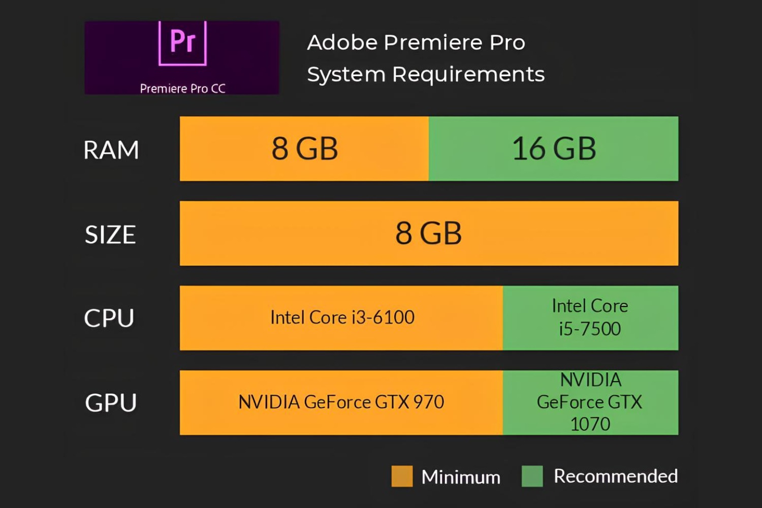 How Much RAM Needed For Premiere Pro