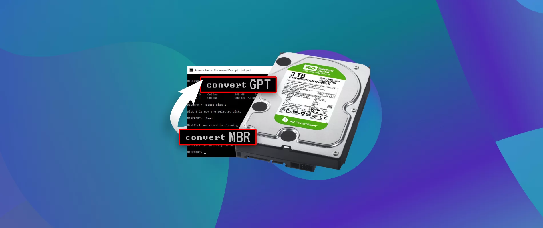 How To Configure A Solid State Drive To GPT