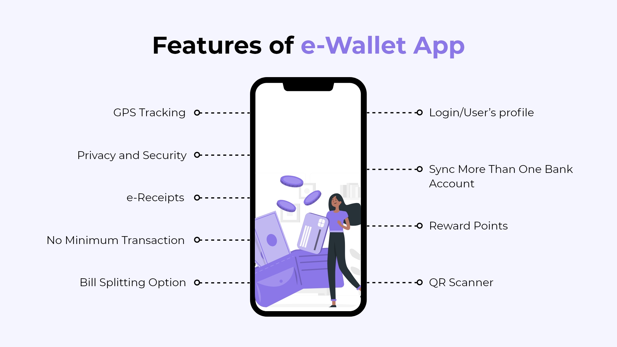 How To Get An E-wallet