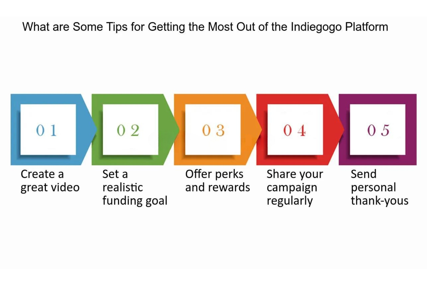 How To Get The Most Out Of Indiegogo