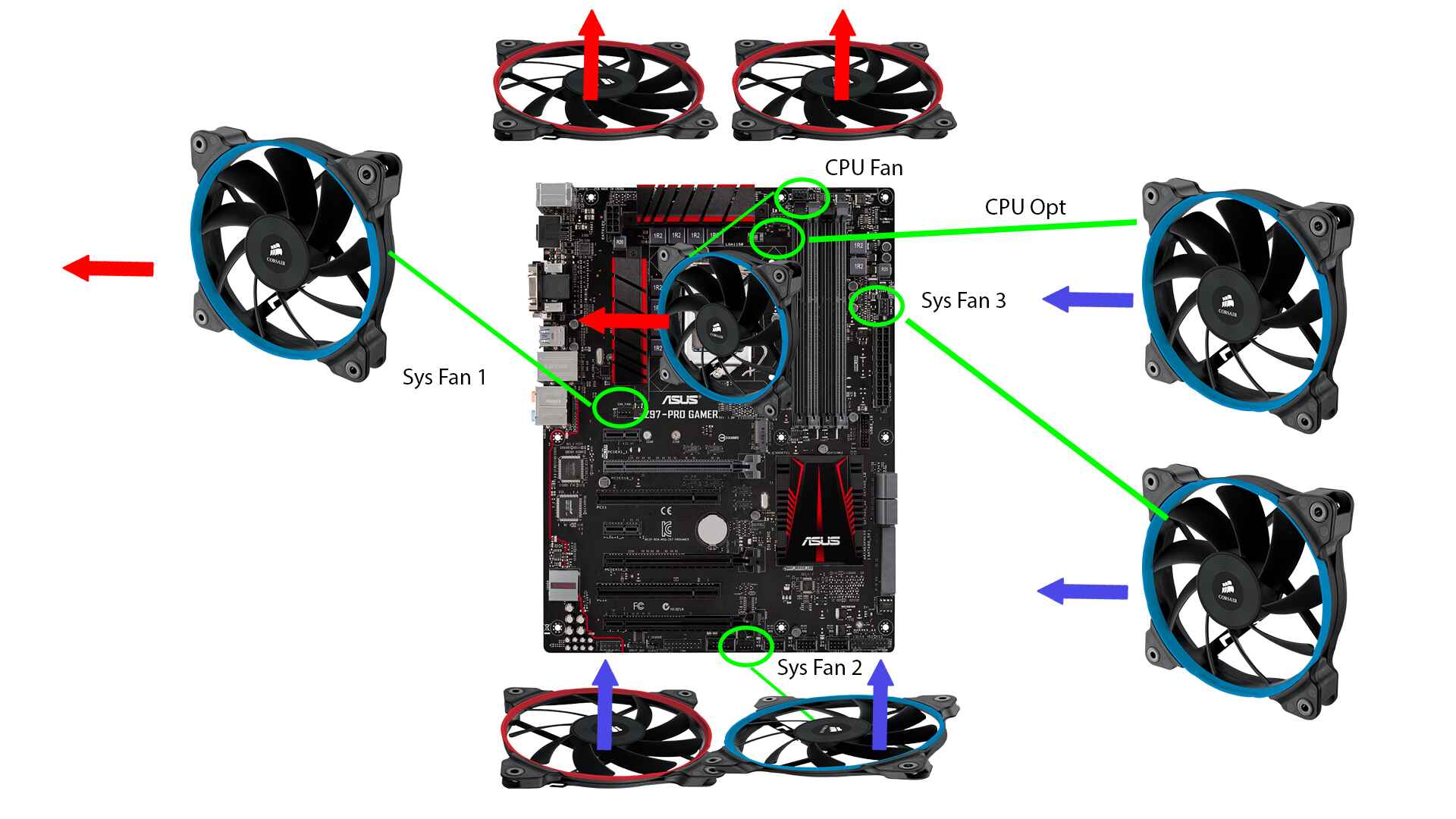 How To Know If Your PC Case Has More Fan Slots