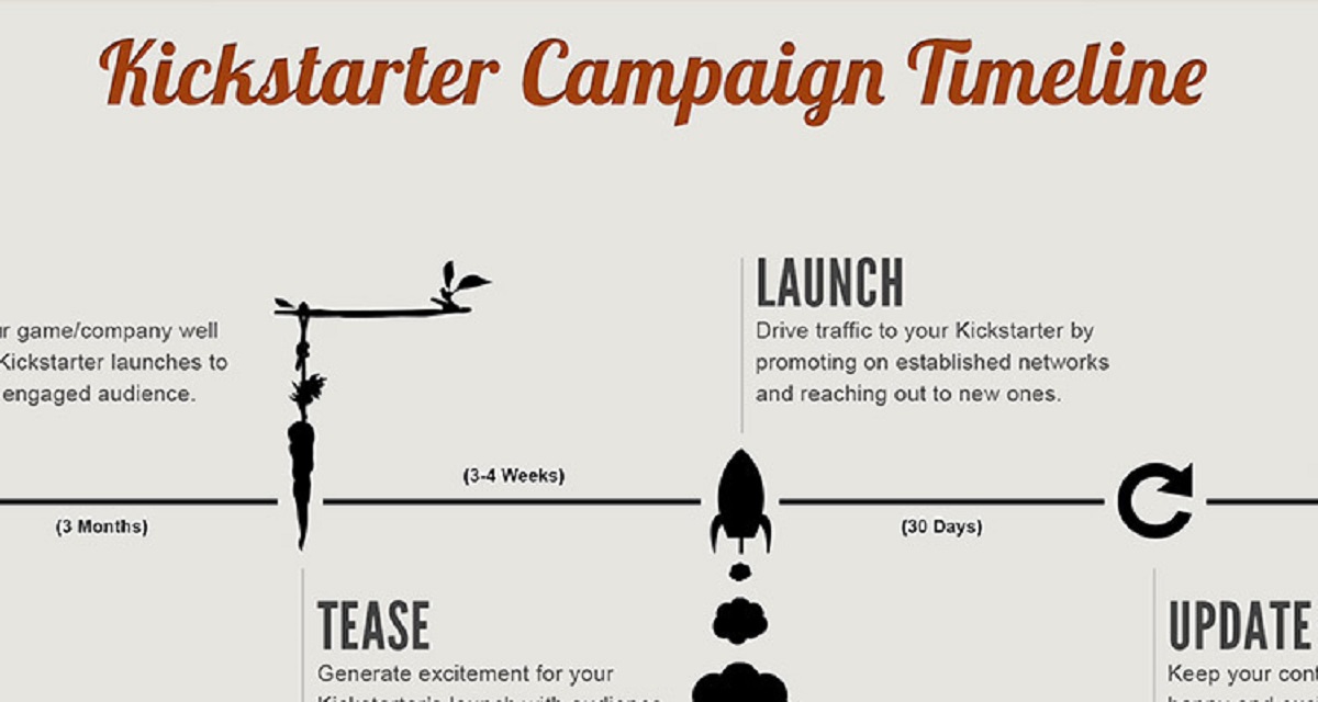 how-to-launch-a-kickstarter-campaign