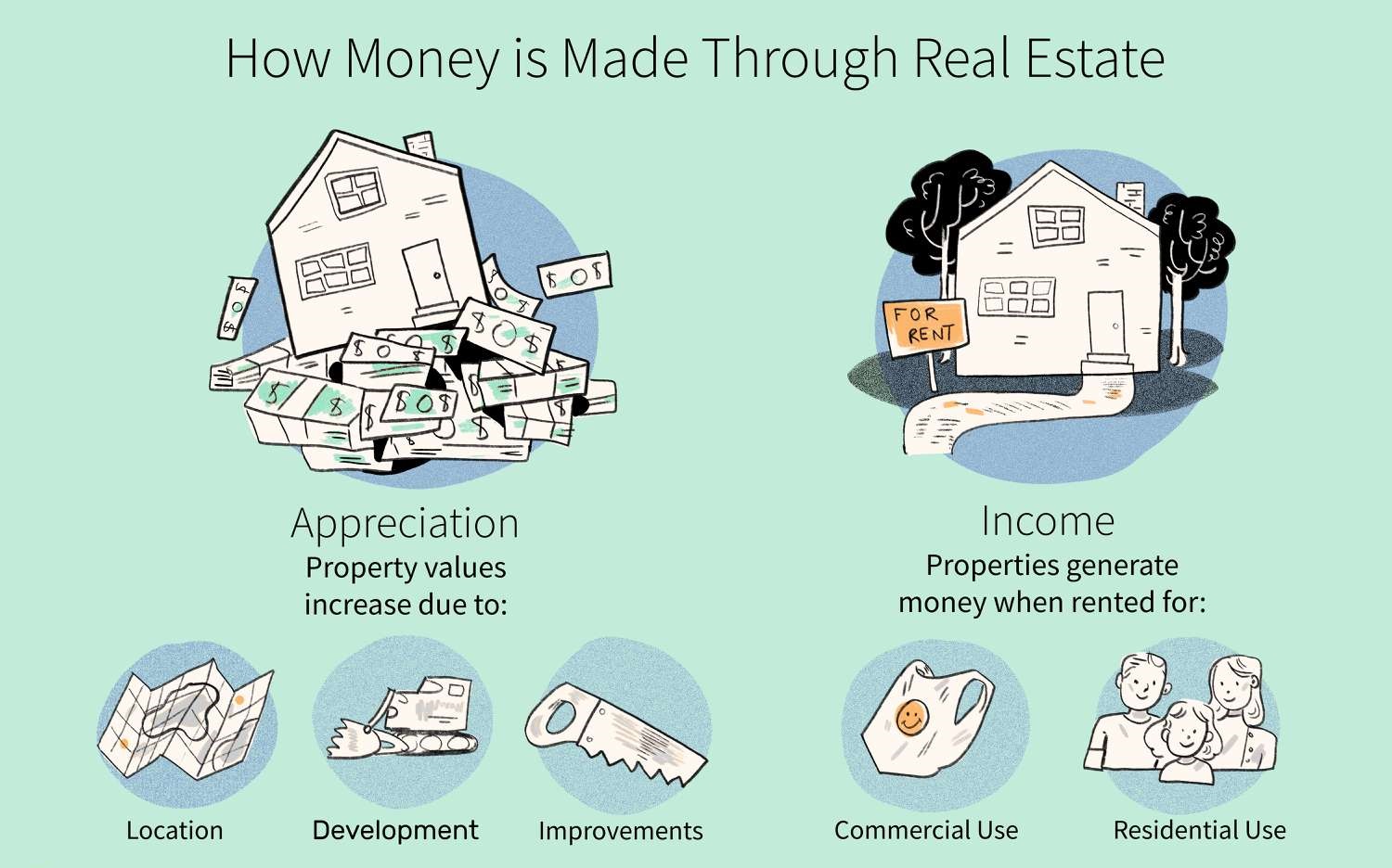 How To Live Off Real Estate Investments